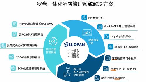混合云一體化架構(gòu) 羅盤PMS如何重塑酒店管理效率與收益邏輯