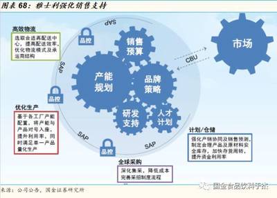 深度報(bào)告 看蒙牛乳業(yè)如何調(diào)整策略，重裝再出發(fā)？